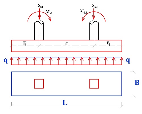 Procedure For The Design Of Combined Footing