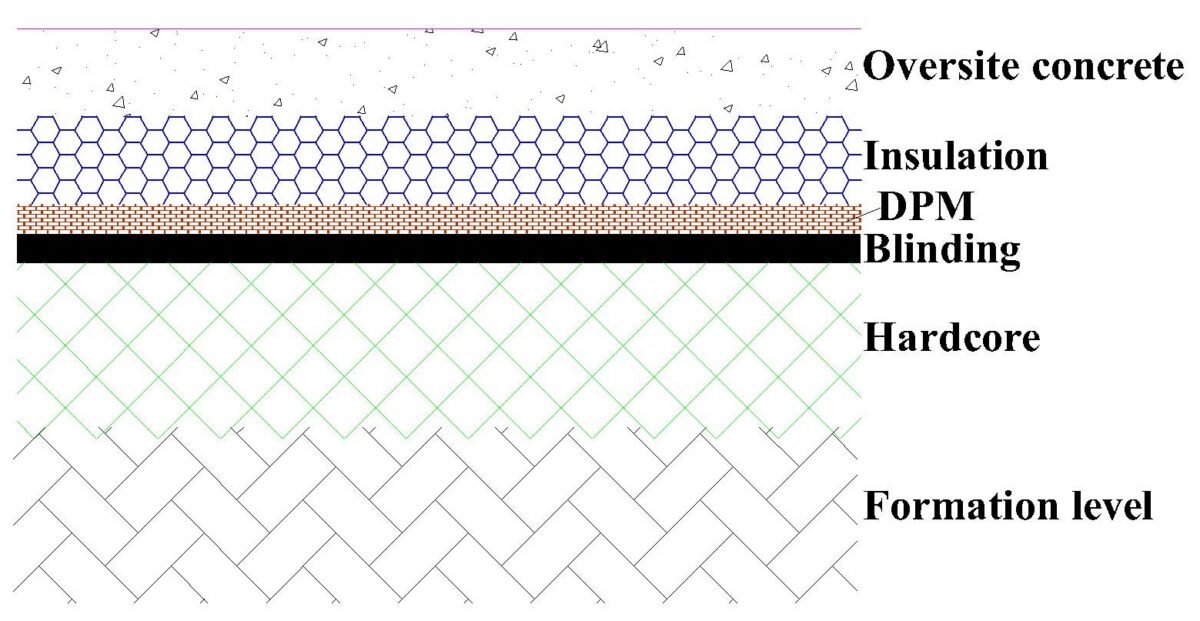 Relative Positions Of Damp Proof Membrane Dpm In A Floor