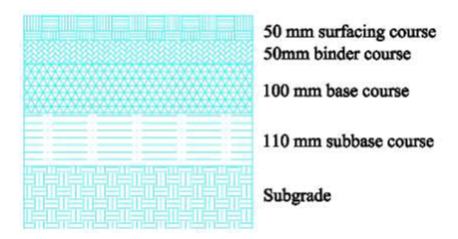 Preparation of Flexible Pavement Layers