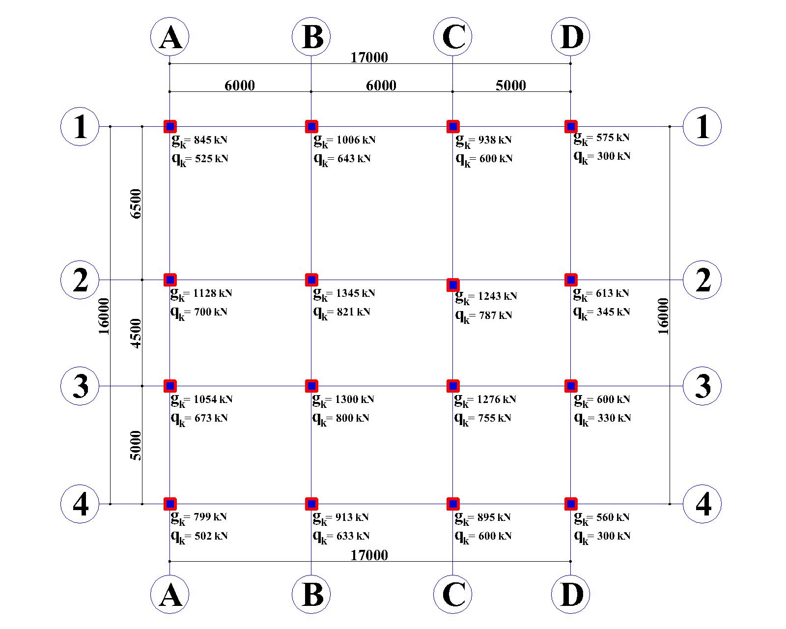 Reinforcement Preparation, Bar Bending Schedule and Placement Guidelines