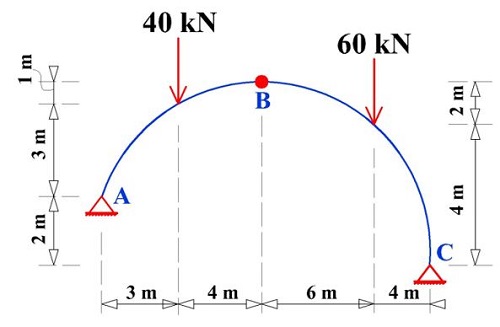 Structural Analysis Of Three-hinged Arch