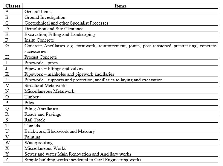 civil-engineering-standards-method-of-measurement-cesmm