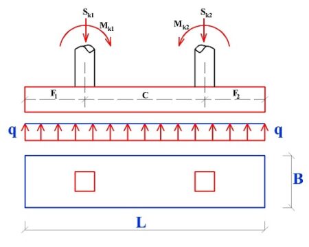 Procedure for the Design of Combined Footing
