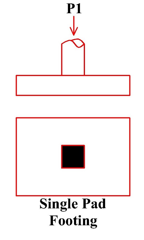 Conditions to Use Combined Pad footing in Foundations