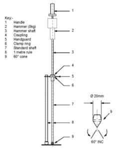 Determination of Subgrade Surface Modulus: Dynamic Cone Penetration ...